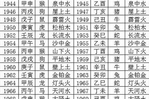 1990年五行|出生年份与五行对照表